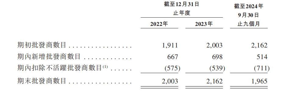 乐舒适赴港IPO：汇兑收益拉升业绩经销商大进大出PG电子游戏麻将胡了【深度】狂卷非洲卫生巾市场的(图4)